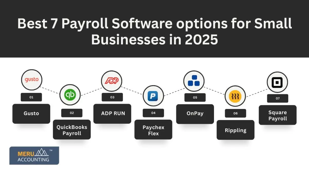 7 Best Payroll Software for Small Businesses in 2025 1 Best 7 Payroll Software options for small businesses in 2025