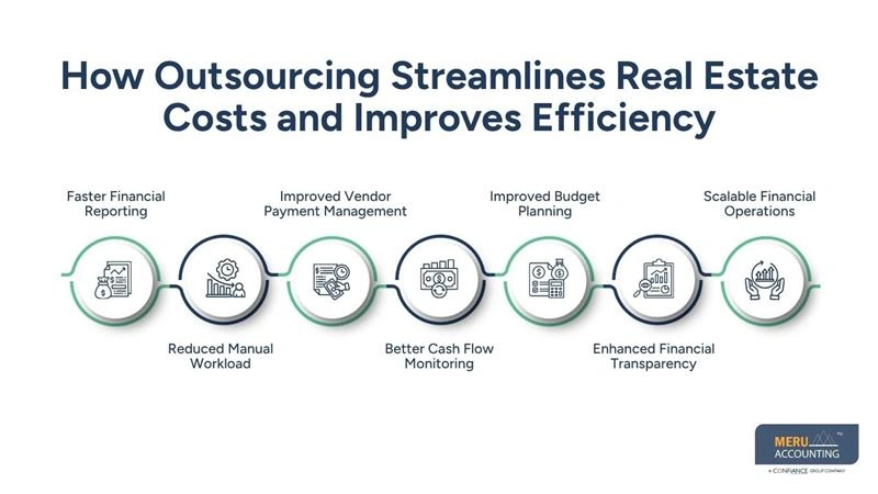 How Outsourcing Streamlines Real Estate Costs and Improves Efficiency-real estate outsourcing services-benefits of hiring an accountant for property management