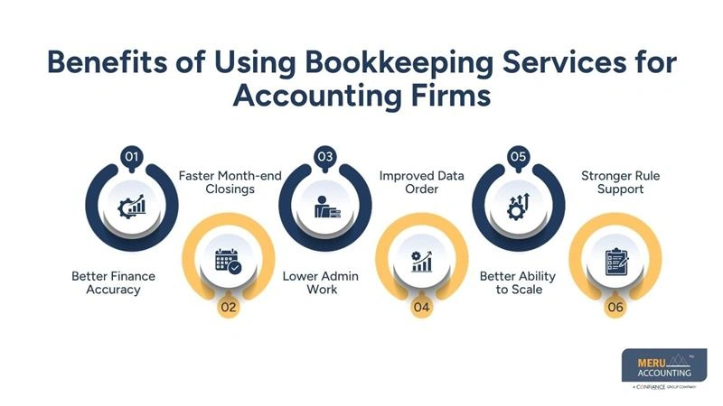 Benefits of Using Bookkeeping Services for Accounting Firms-accounting services provider