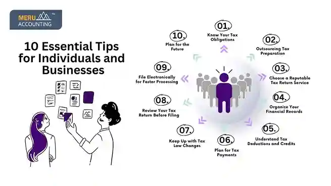 10 Essential Tips for Individuals and Businesses 10 Essential Tips for Individuals and Businesses 11zon