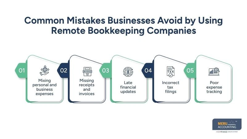 Common Mistakes Businesses Avoid by Using Remote Bookkeeping Companies-bookkeeping services