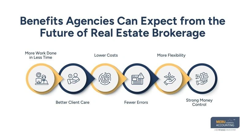 Benefits Agencies Can Expect from the Future of Real Estate Brokerage-outsourcing real estate