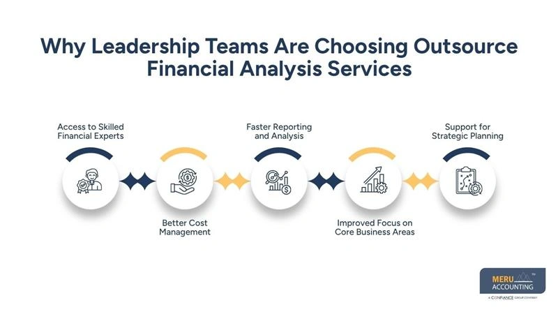 Why Leadership Teams Are Choosing Outsource Financial Analysis Services-industry analysis of financial services