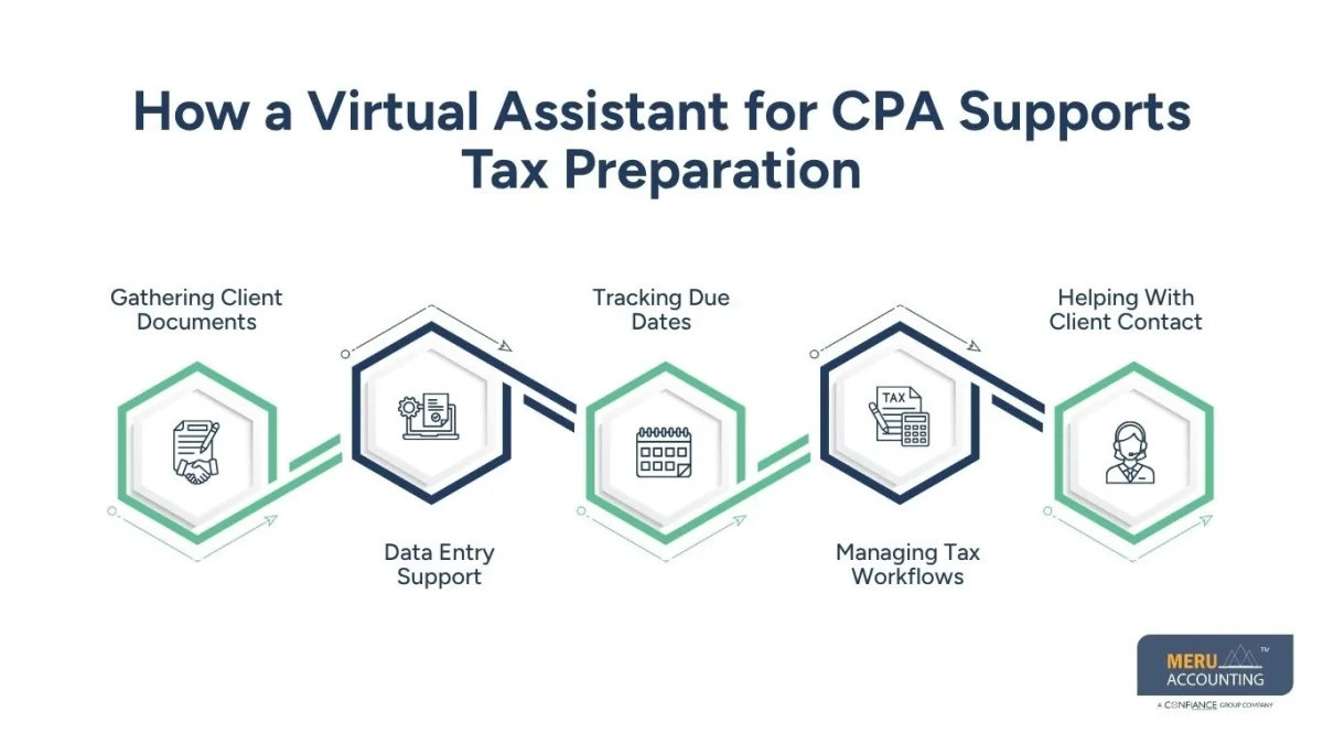 How a Virtual Assistant for CPA Supports Tax Preparation-how to outsource accounting tasks to virtual assistants