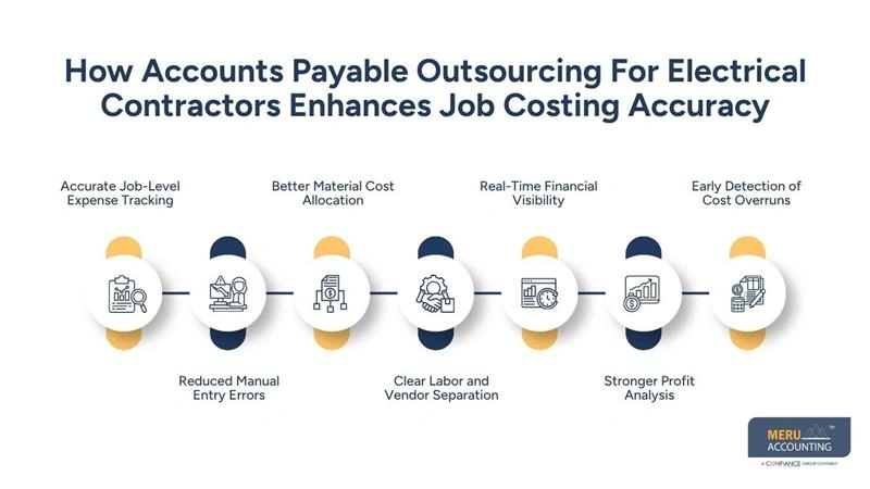 How Accounts Payable Outsourcing For Electrical Contractors Enhances Job Costing Accuracy