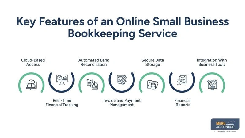 Key Features of an Online Small Business Bookkeeping Service-small business accounting firm