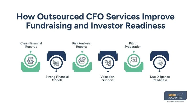How Outsourced CFO Services Improve Fundraising and Investor Readiness-virtual cfo for business startups
