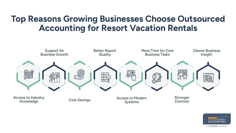 Top Reasons Growing Businesses Choose Outsourced Accounting for Resort Vacation Rentals-outsourcing in real estate industry