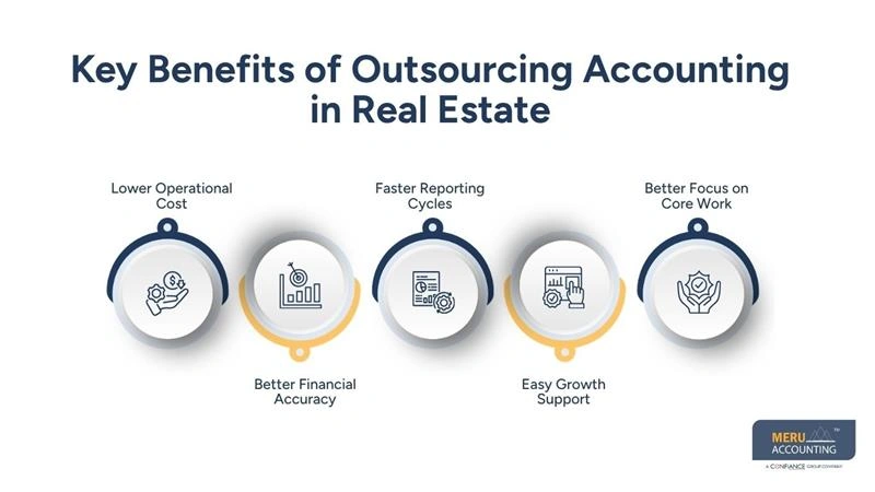 Key Benefits of Outsourcing Accounting in Real Estate-outsourcing in real estate industry -outsourced accounting for resort vacation rentals