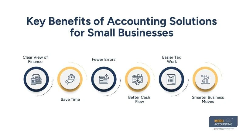 Key Benefits of Accounting Solutions for Small Businesses-accounting services