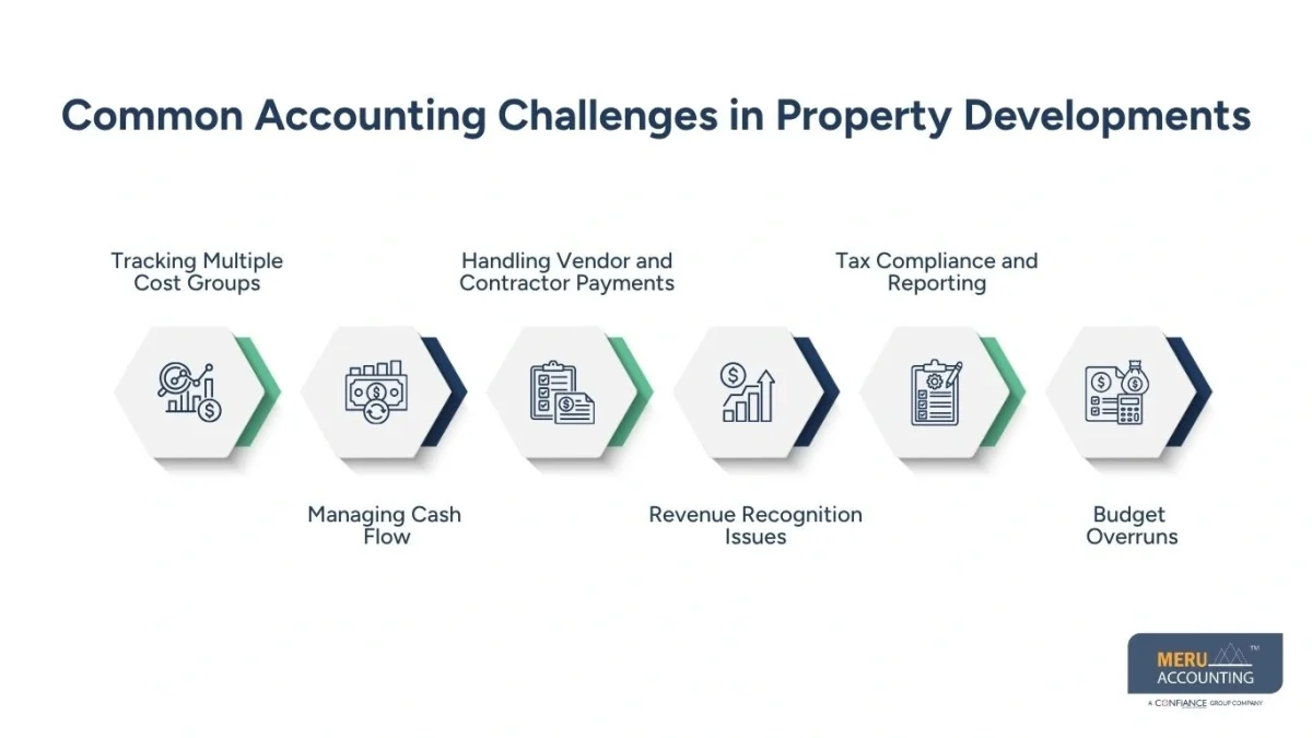 Common Accounting Challenges in Property Developments-property management accountants