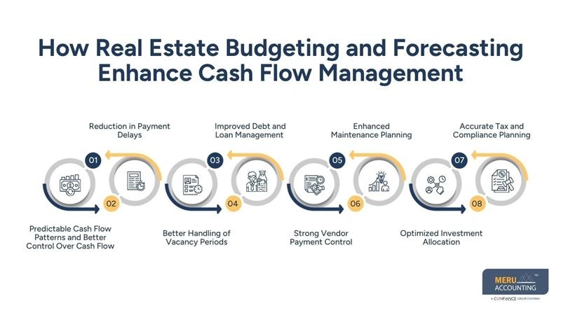 How Real Estate Budgeting and Forecasting Enhance Cash Flow Management-real estate outsourcing companies