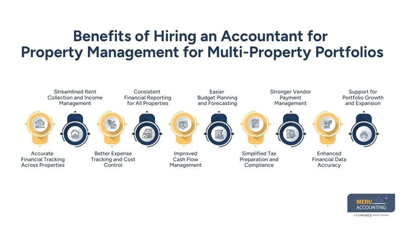 Benefits of Hiring an Accountant for Property Management for Multi-Property Portfolios-real estate outsourcing services