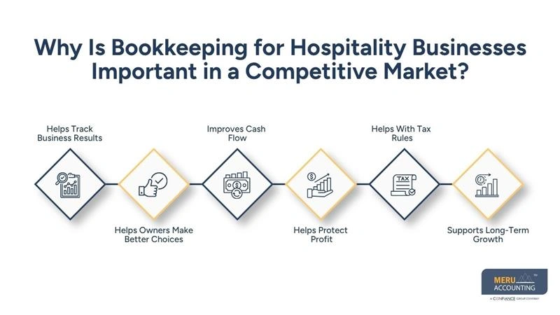 Why Is Bookkeeping for Hospitality Businesses Important in a Competitive Market?-hospitality accounting services