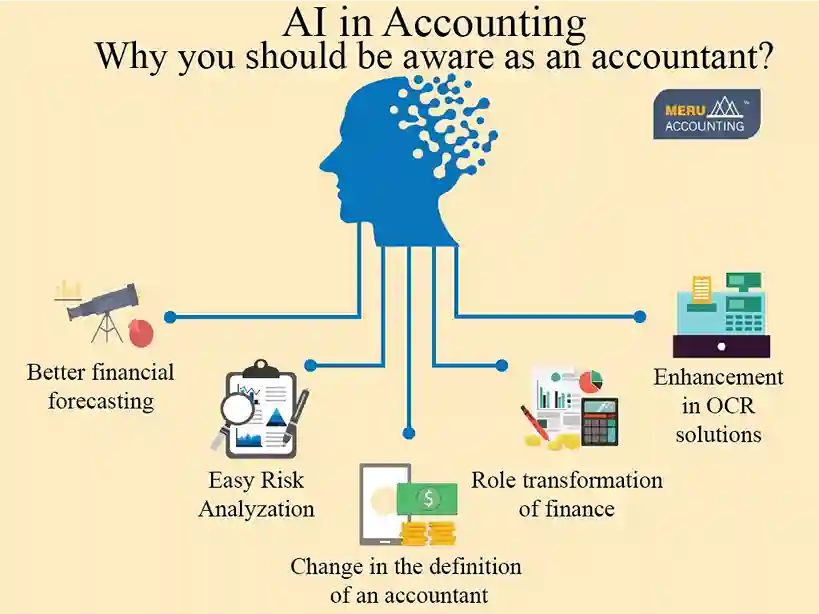 AI in Accounting: Why you should be aware as an accountant? 1 AI In accounting