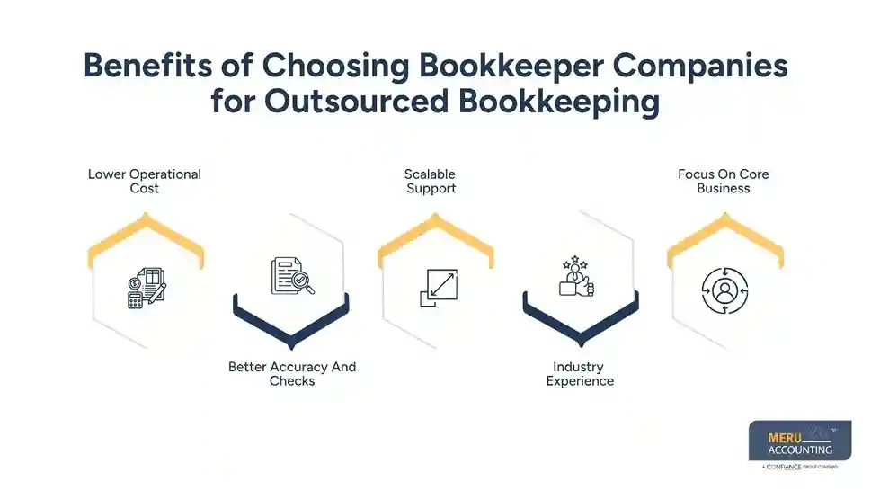 Benefits of Choosing Bookkeeper Companies for Outsourced Bookkeeping how can I get my bookkeeping done