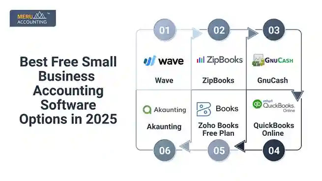 Best Free Small Business Accounting Software Options in 2025 Best Free Small Business Accounting Software Options in 2025 1 11zon 11zon
