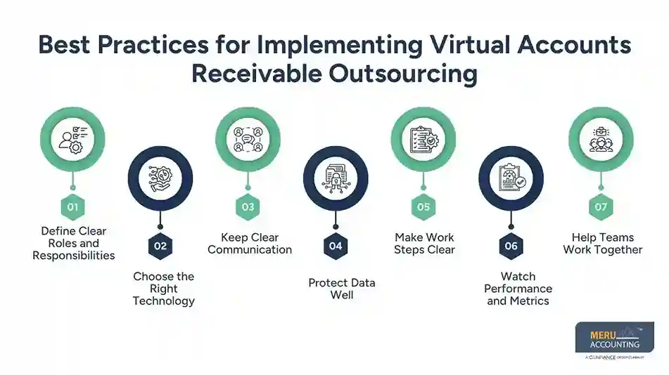 Best Practices for Virtual Accounts Receivable Outsourcing