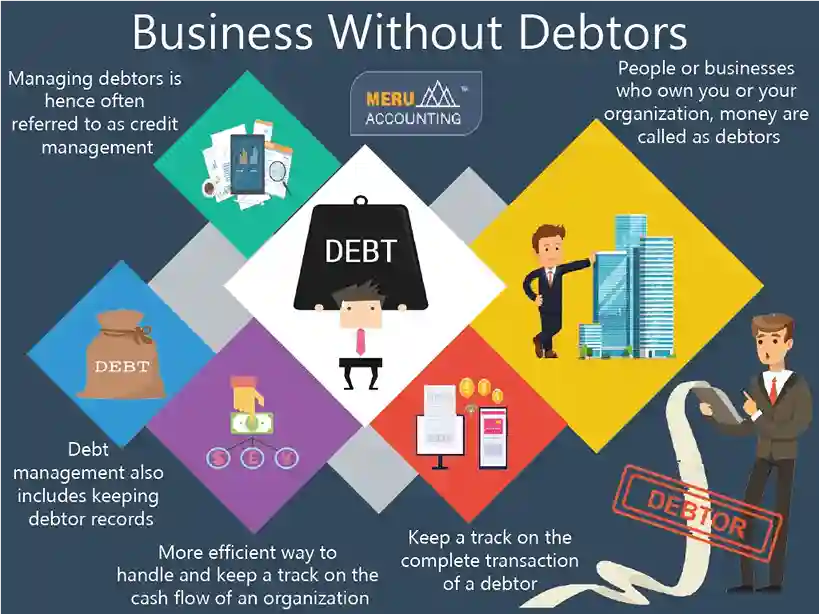 Business Without Debtors 1 business without debtors