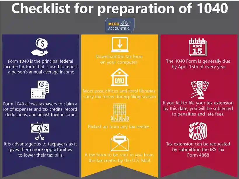 Checklist for preparation of 1040 1 check list