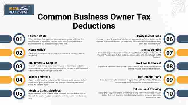 Common Business Owner Tax Deductions Common Business Owner Tax Deductions 11zon 1