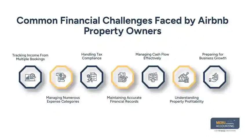 Common Financial Challenges Faced by Airbnb Property Owners AirbnbAccounting Services