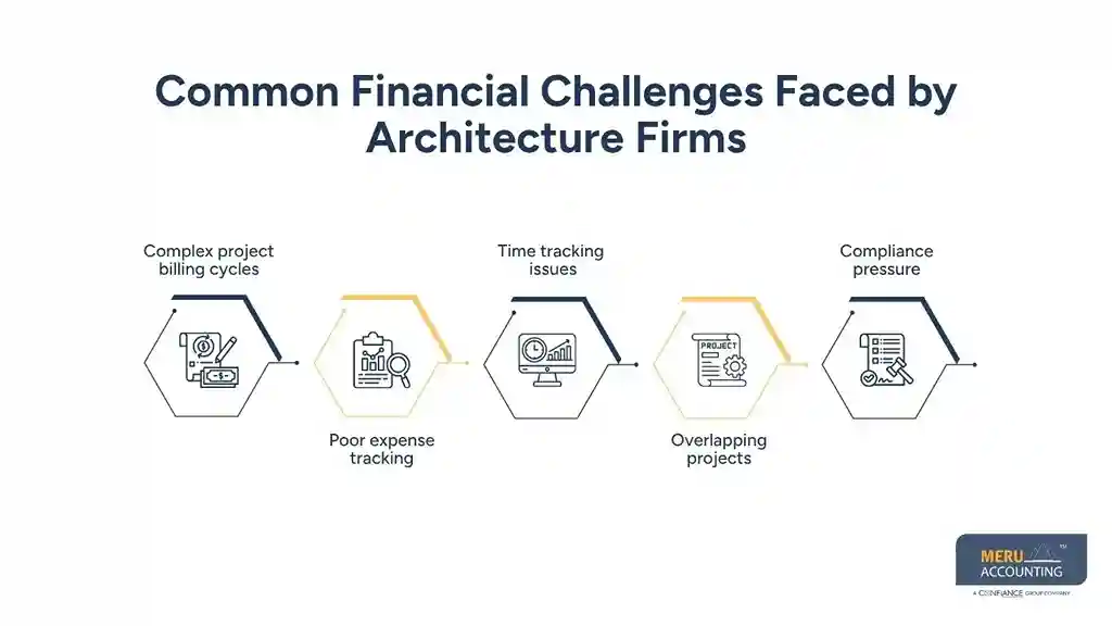 Common Financial Challenges Faced by Architecture Firms bookkeeping for architects