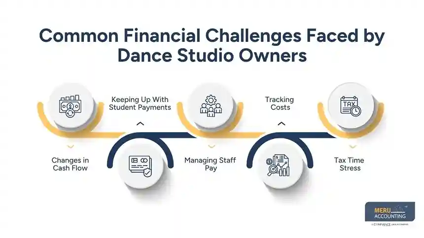 Common Financial Challenges Faced by Dance Studio Owners bookkeeping for dance studio