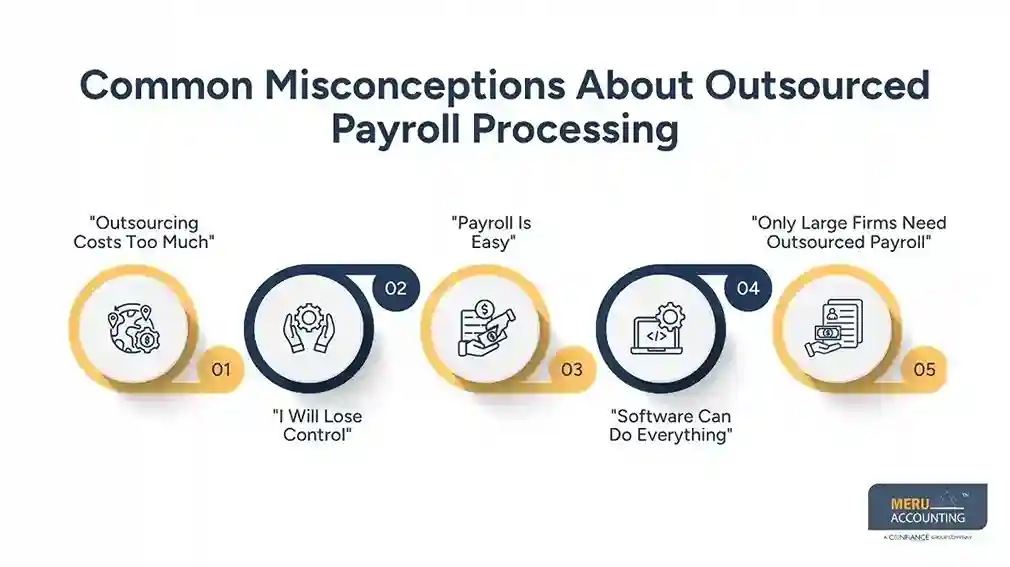 Common Misconceptions About Outsourced Payroll Processing Payroll Services for small business