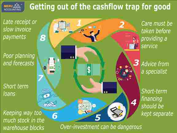 Getting out of the cashflow trap for good Getting out of the cashflow trap for good