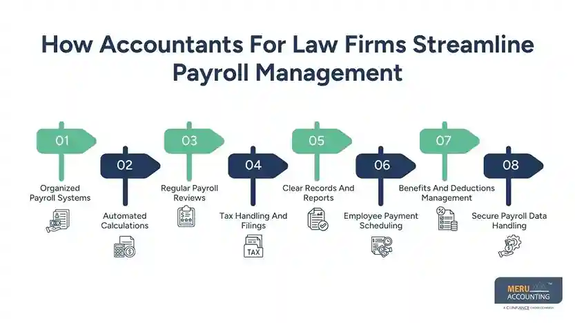 How Accountants For Law Firms Streamline Payroll Management
