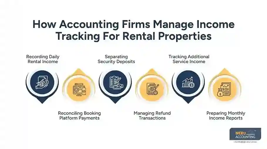 How Accounting Firms Manage Income Tracking For Rental Properties
