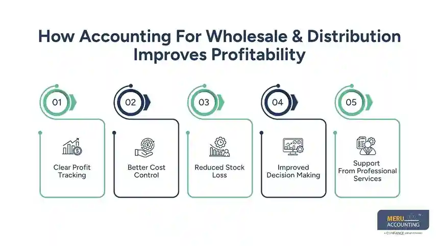 accounting for wholesale & distribution​