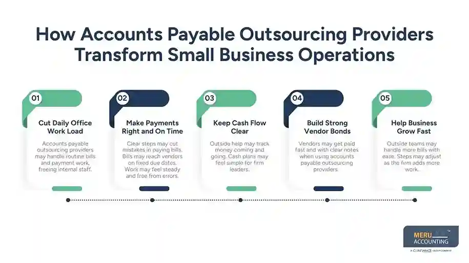 How Accounts Payable Outsourcing Providers Transform Small Business Operations