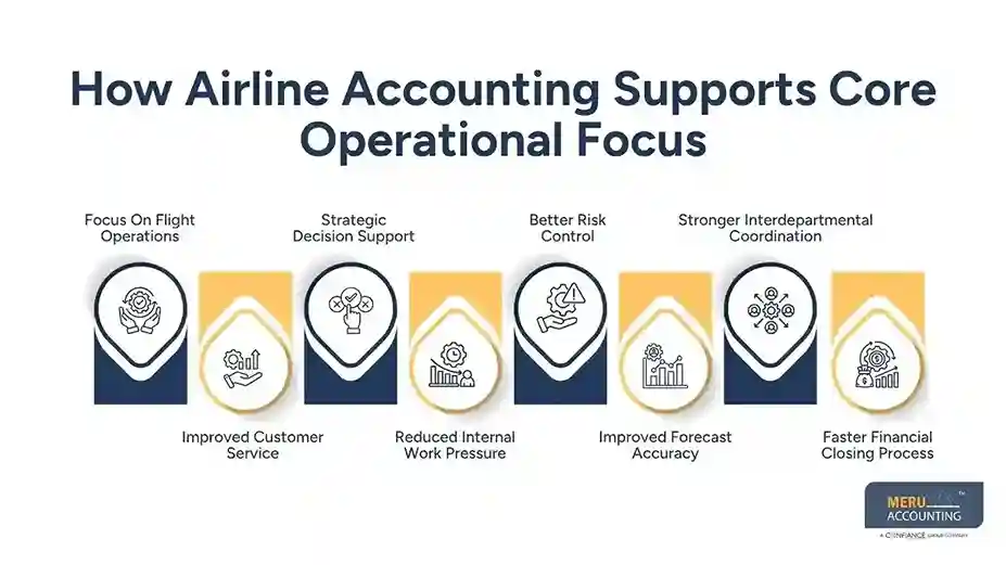 How Airline Accounting Supports Core Operational Focus