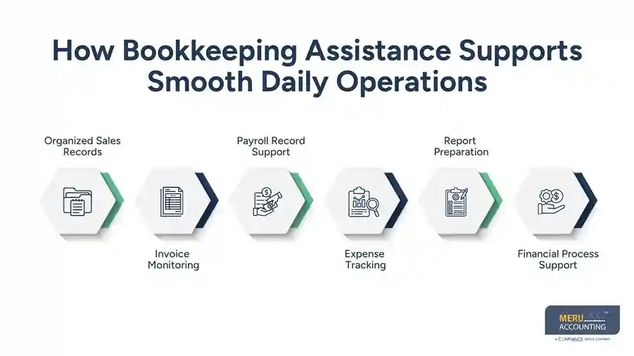 How Bookkeeping Assistance Supports Smooth Daily Operations