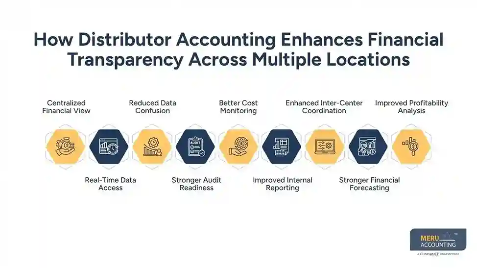 How Distributor Accounting Enhances Financial Transparency Across Multiple Locations