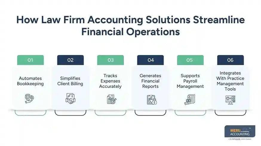 How Law Firm Accounting Solutions Streamline Financial Operations law accounting services
