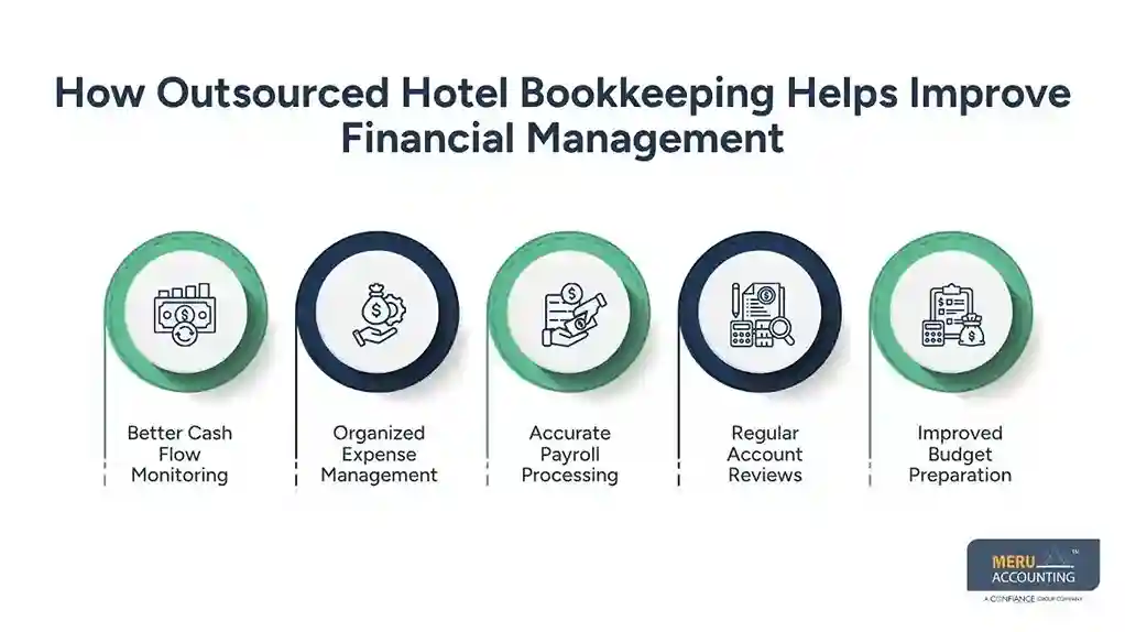 How Outsourced Hotel Bookkeeping Helps Improve Financial Management