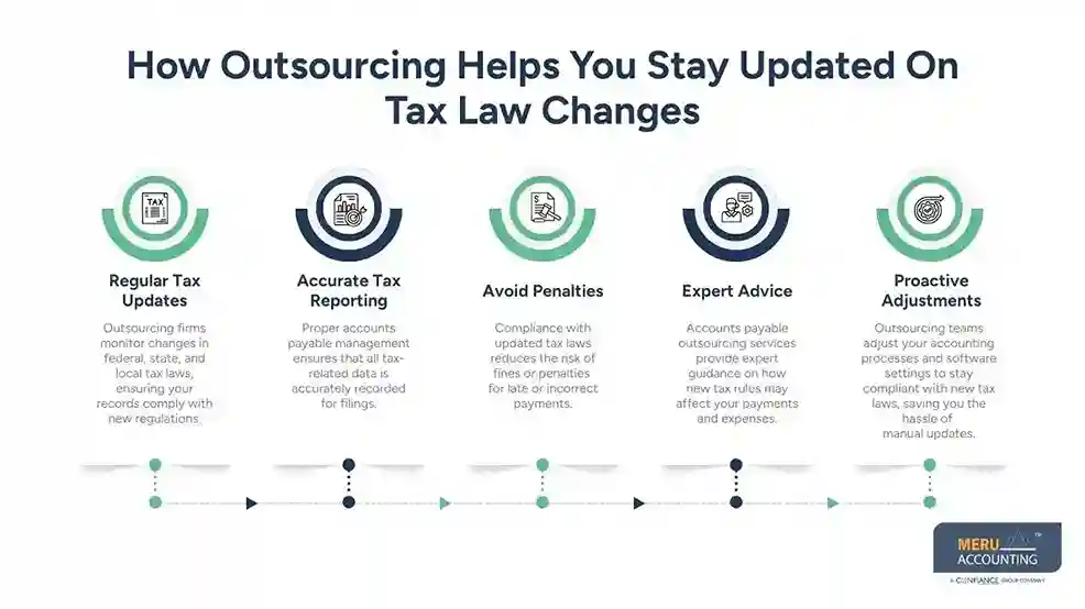 How Outsourcing Helps You Stay Updated On Tax Law Changes accounts payable outsourcing services