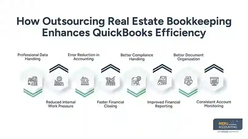 How Outsourcing Real Estate Bookkeeping Enhances QuickBooks Efficiency quickbooks for property management​