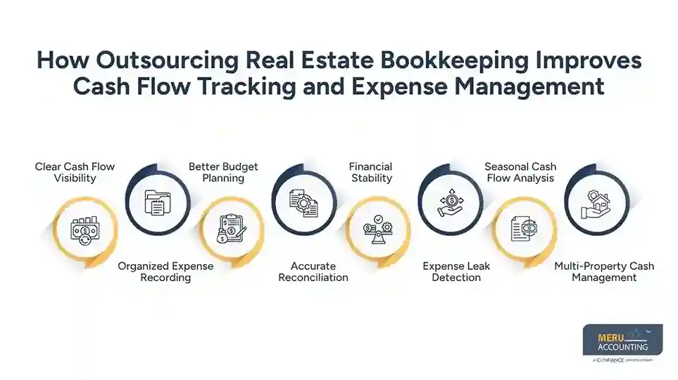 How Outsourcing Real Estate Bookkeeping Improves Cash Flow Tracking and Expense Management/accounting for short term rentals