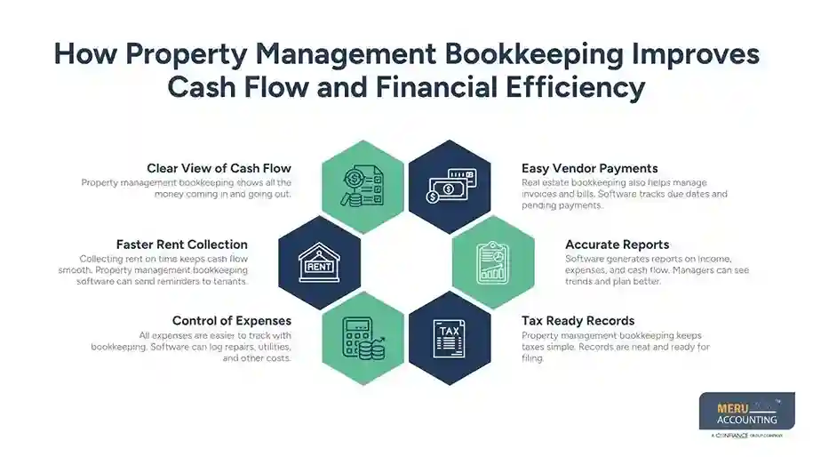 How Property Management Bookkeeping Improves Cash Flow and Financial Efficiency