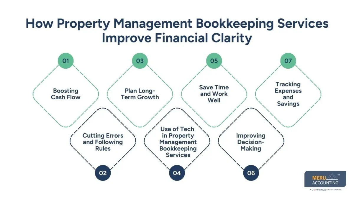 How Property Management Bookkeeping Services Improve Financial Clarity