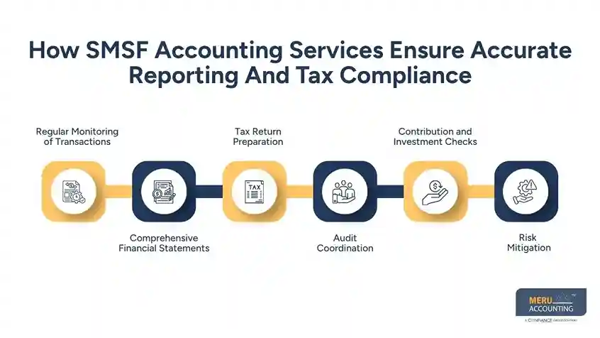 How SMSF Accounting Services Ensure Accurate Reporting And Tax Compliance