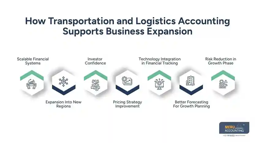 How Transportation and Logistics Accounting Supports Business Expansion Transportation and logistics accounting