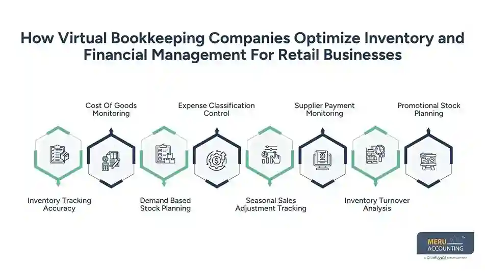 How Virtual Bookkeeping Companies Optimize Inventory and Financial Management For Retail Businesses