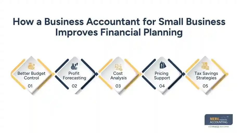 How a Business Accountant for Small Business Improves Financial Planning