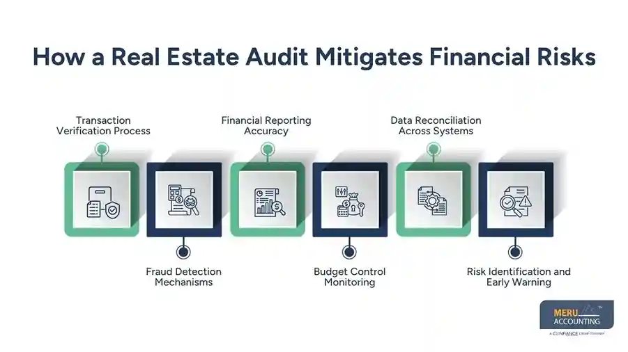 How a Real Estate Audit Mitigates Financial Risks