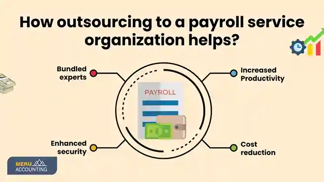 How outsourcing to a payroll service organization helps? How outsourcing to a payroll service organization helps 11zon